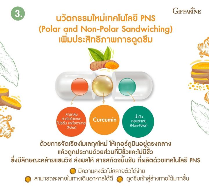 ส่งฟรี-ขมิ้นชัน-ขมิ้นชันกิฟฟารีน-ขมิ้นชันแคปซูล-ขมิ้นชันสกัด-ผสมวิตามินซีและวิตามินอี-อาหารเสริม-giffarine-curcuma-c-e