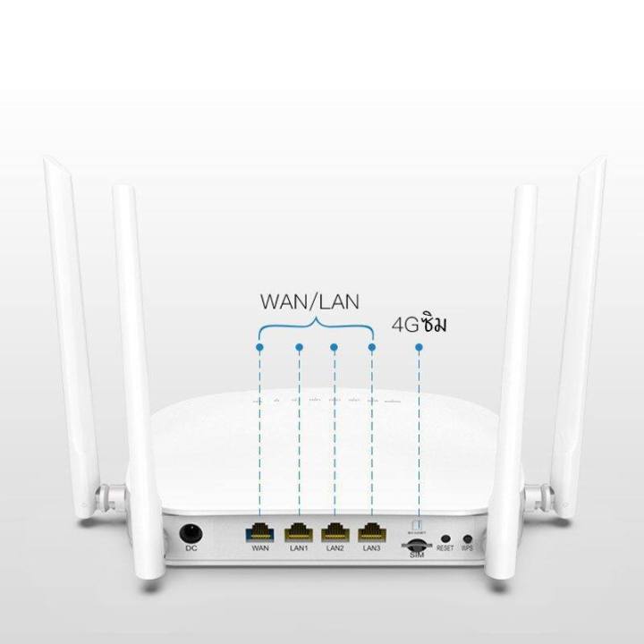 4g-5g-router-wifi-เราเตอร์-ใส่ซิม-ราวเตอร์ใส่ซิม-ใส่ซิมปล่อย-wi-fi-300mbps-4g-lte-sim-card-wireless-router-wifi-4g-ทุกเครือข่าย-รองรับการใช้งาน-wifi-ได้พร้อมก-32-usersเราเตอร์-router-ใส่ซิม-เราเตอร์ใส