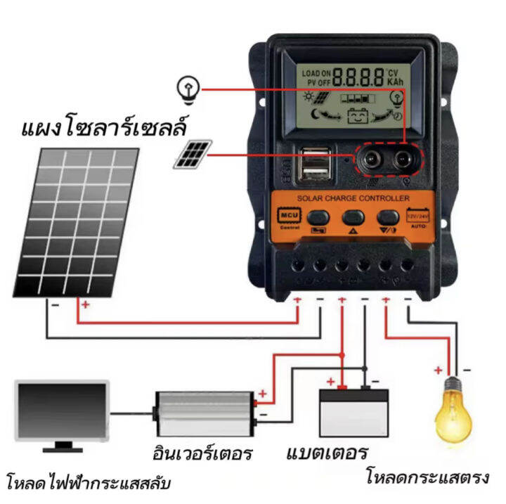 มาใหม่-ชาร์จเจอร์-30a-จอใหญ่-12v-24v-auto-pwm-solar-charger-โซล่าเซลล์-ชาร์จเจอร์