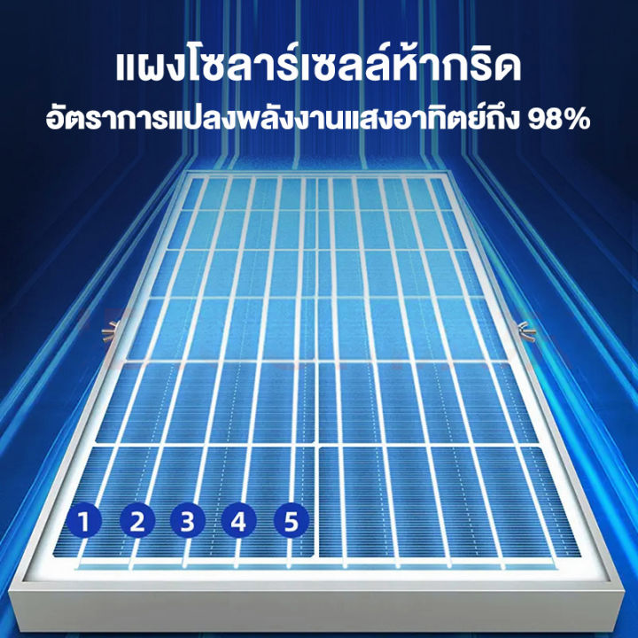 ไฟโซล่าเซลล์-ซื้อ-1-แถม-1-solar-light-1500w-1000w-800w-600w-500w-300w-โคมไฟโซล่าเซลล์-ไฟสปอตไลท์-โซล่าเซลล์-ไฟกลางแจ้งกันน้ำ