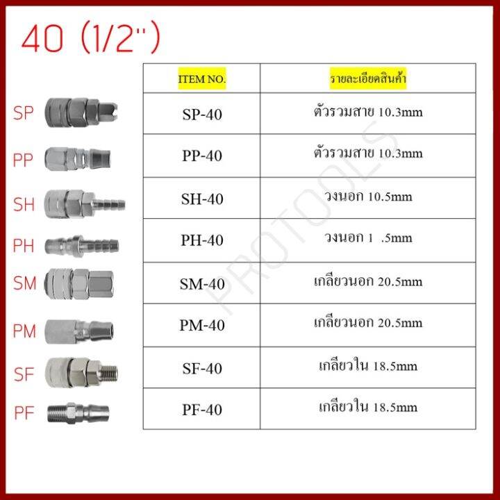 คอปเปอร์-คอปเปอร์ลม-20-30-40-1-2-1-4-3-8-ข้อต่อสวมเร็ว-ข้อต่อสายลม-คอปเปอร์เกลียว-ข้อต่อลม-sp-pp-sh-ph-sm-pm-sf-pf