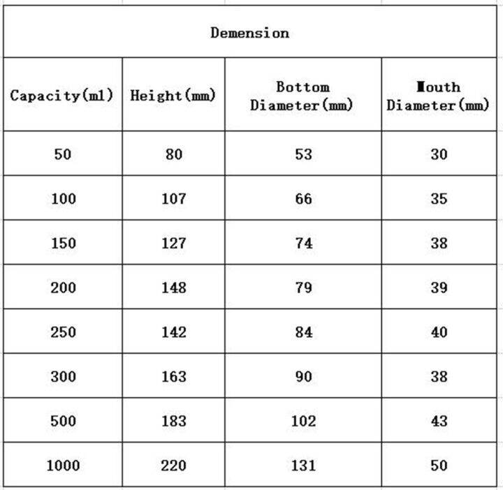 2023-hot-bkd8umn-ขวดทดลองพลาสติกแก้วบอโรซิลิเกตขนาดกว้าง200มล-สำหรับห้องปฏิบัติการทางเคมี