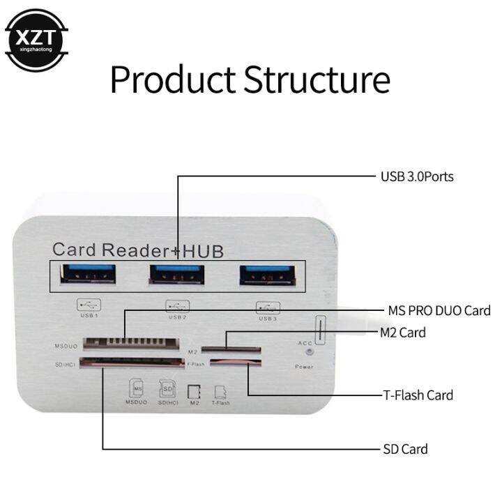 usb-hub-3-0-type-c-hub-usb-3-0-splitter-3-ports-multi-usb-c-hab-hub-multiple-sd-tf-speed-card-reader-for-phone-pc-laptop