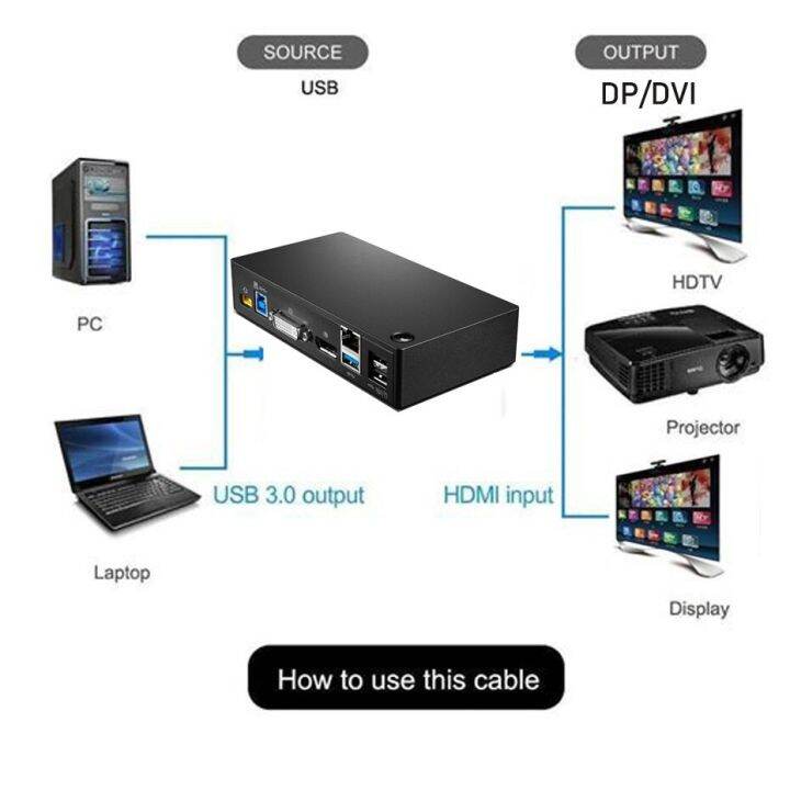 thinkpad-usb-3-0-pro-dock-displaylink-ฮับ40a70045-docking-จอภาพคู่-type-c-usb-3-0-usb-c-เพื่อ-hdmi-dp-dvi-vga-mac-m1-m2-win-11