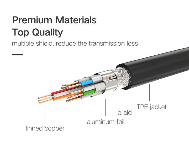 ugreen-30102-micro-hdmi-to-hdmi-cable-2-0v-full-copper-19-1-support-2k-4k-60hz-1-5-m-สายแปลงภาพ-micro-hdmi-เป็น-hdmi