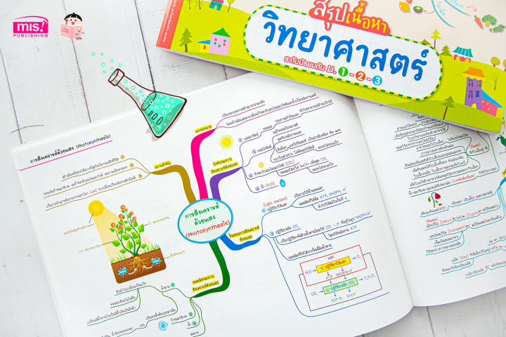 หนังสือสรุปเนื้อหาระดับมัธยมต้น-ม-1-2-3-ซื้อแยกเล่มได้