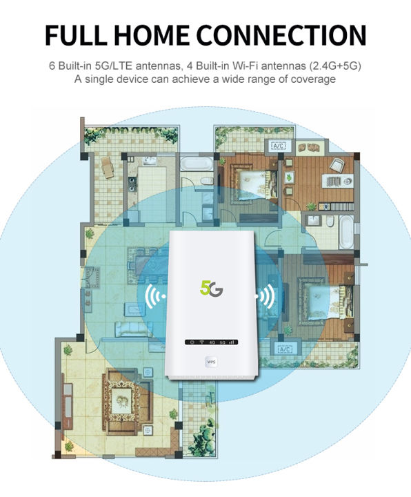 5g-router-wifi6-แบบใส่ซิม-5g-รองรับซิมทุกค่ายในไทย-ใช้ง่ายแค่-ใส่ซิม-เสียบปลั๊กไฟ-รอตัวเครื่องหาสัญญาณ-แล้วนำมือถือเชื่อ