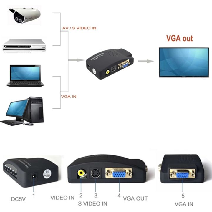 ตัวแปลงวิดีโอ-rca-แบบ-s-คอมโพสิตวิดีโอ-av2vga-ตัวกล่องจูนเอวีอาร์ซีเอ-cvbs-เป็น-vga-video-converter-สำหรับการแปลงพีซี-hdtv