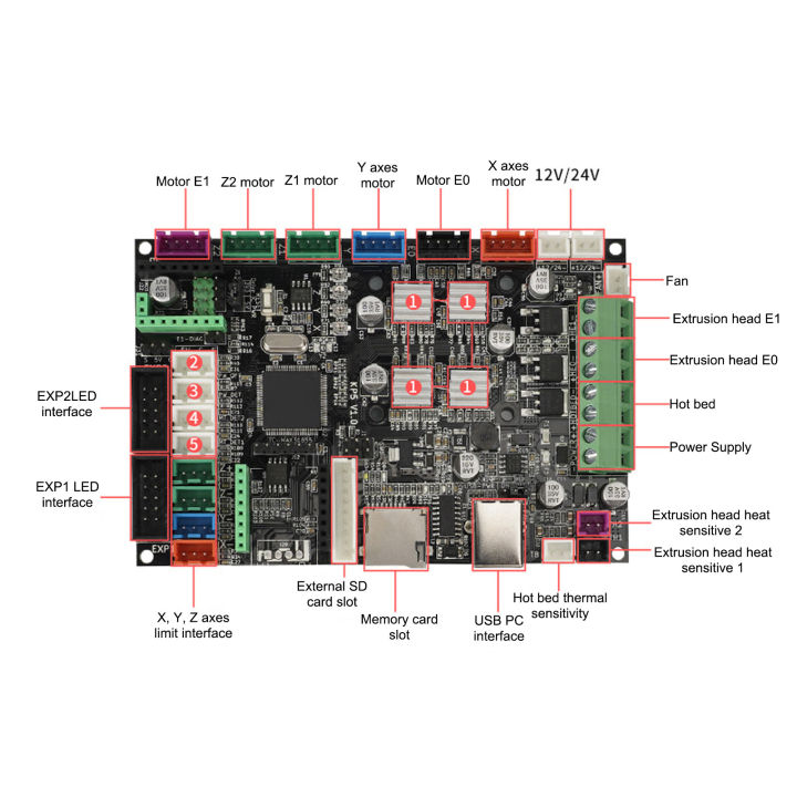 ชิปหลักของเครื่องพิมพ์3d-แผงวงจรมาเธอร์บอร์ดสำหรับ-kp5ชิป32bit-stm32f103-3d