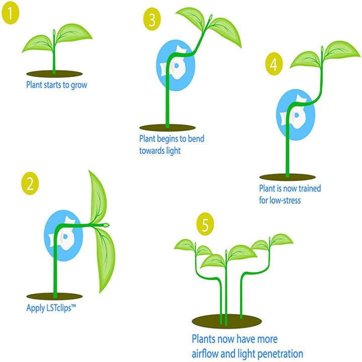 10-pcs-90-degrees-10-pcs-plant-bender-angle-adjustable-plant-trainer-low-stress-training-clips-90-degrees-plant-stem-plant-stem