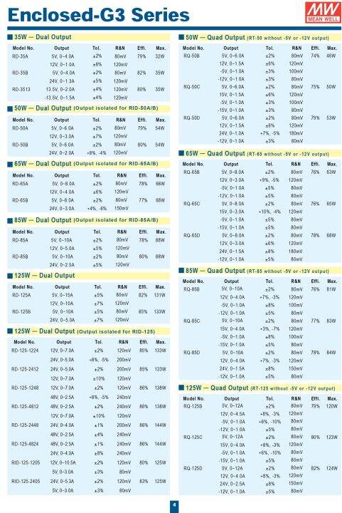 หมายถึง-rs-15-5-ac-dc-15w-3a-5v-เอาต์พุตเดี่ยวสวิตช์จ่ายไฟสลับร้านค้าออนไลน์-meanwell