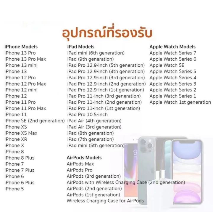 ซื้อ-1-แถม-1สายชาร์จไอโฟนแท้-100-อะแดปเตอร์-20w-สายชาร์จไอโฟน-รองรับการใช้งานทุกระบบios-สายชาร์จเร็ว-pd-สายชาร์05