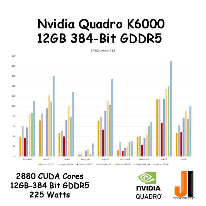 nvidia-quadro-k6000-12gb-384-bit-gddr5-มือสอง