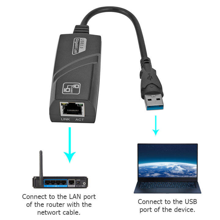 vktech-mini-usb-3-0-gigabit-ethernet-adapter-usb-to-rj45การ์ดเครือข่าย-lan-สำหรับ-pc