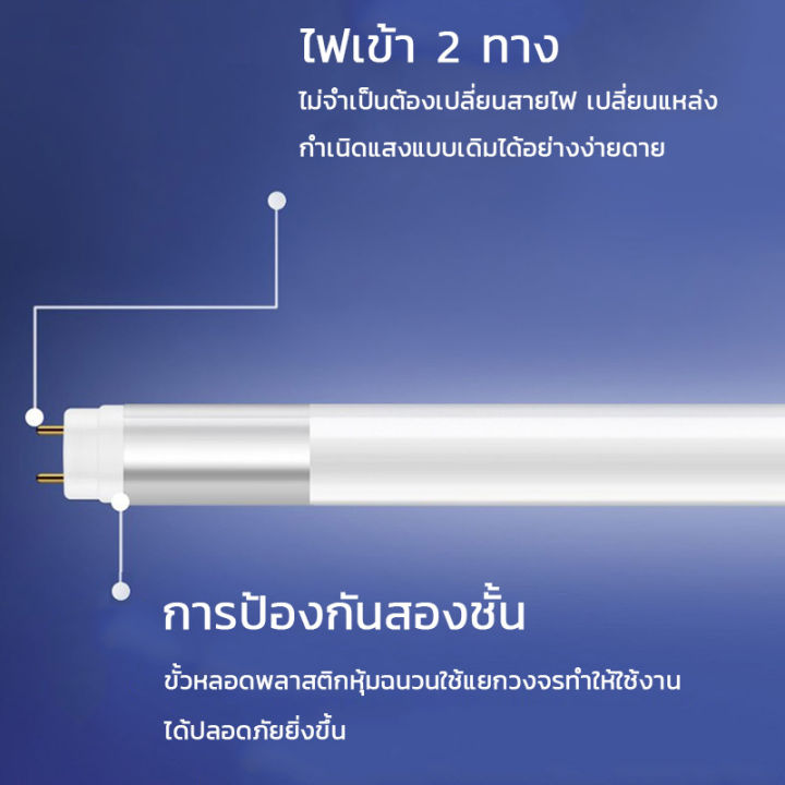 ชุดหลอดไฟพร้อมราง-led-หลอดไฟนีออนพร้อมราง-led-t8-9-วัตต์-18-วัตต์-หลอดไฟสำเร็จรูป-ฟลูเซ็ทหลอดไฟ-led-พร้อมราง-ราคาส่ง