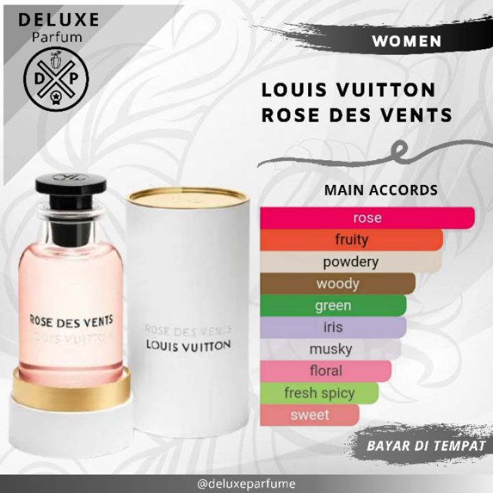 Parfum LOUIS VUITTON ROSE DES VENTS Perfume Farfum Minyak Wangi