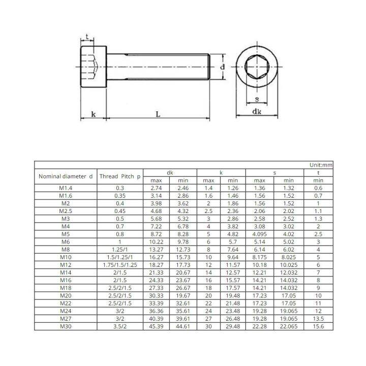 fine-thread-hex-hexagon-socket-head-cap-screws-304-stainless-steel-allen-bolts-m6x0-75-m8x1-m10x1-m10x1-25-nails-screws-fasteners