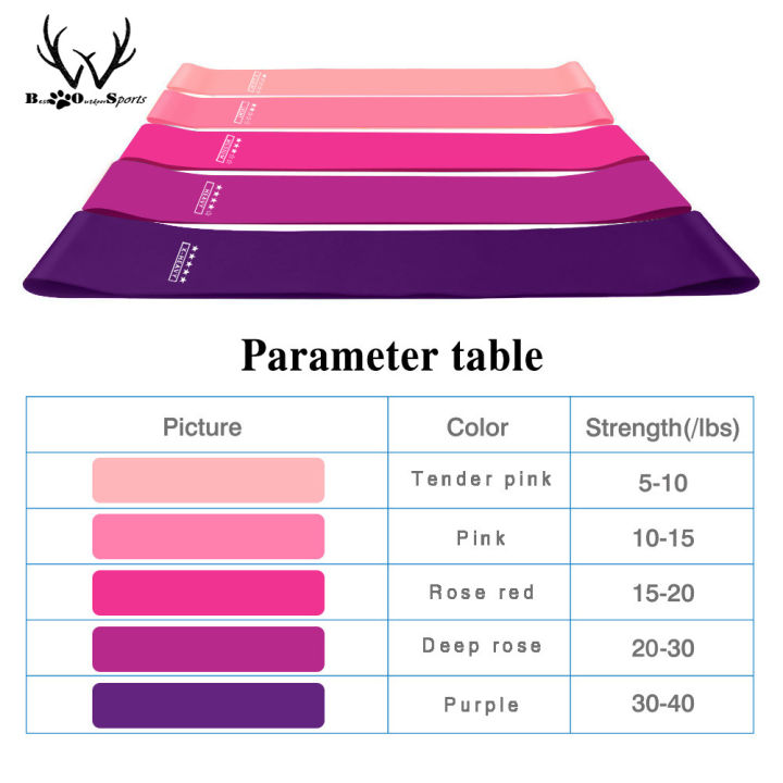 สายรัดสายแรงต้านสำหรับออกกำลังกายยางกันลื่นเข็มขัดห่วงออกกำลังกายสำหรับออกกำลังกายที่บ้านยิมสวนสาธารณะ