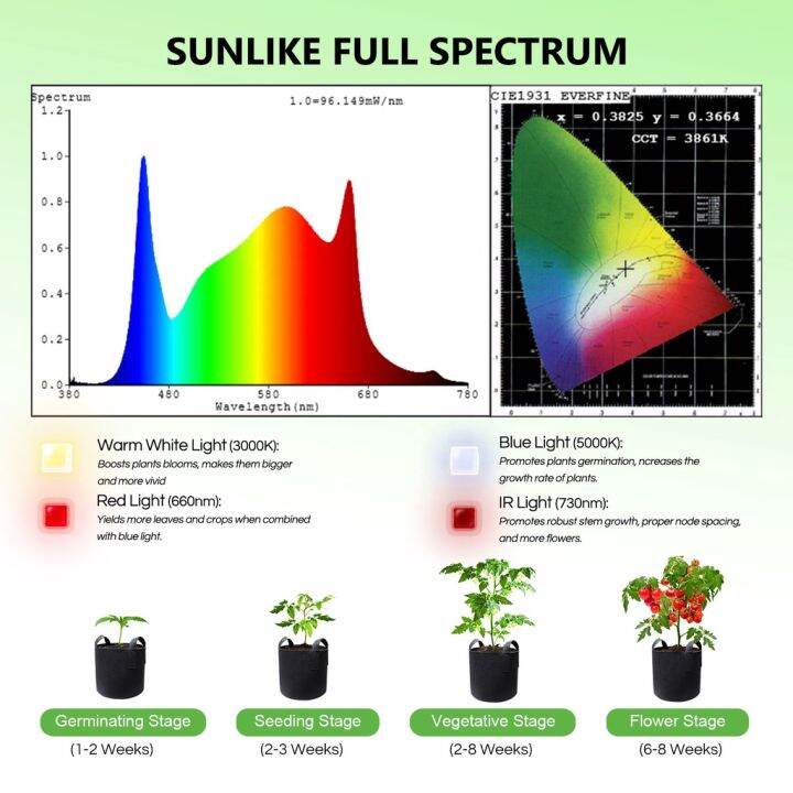 ส่งฟรี-sf300-spider-farmer-ไฟปลูกต้นไม้-led-grow-light-full-spectrum