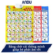 Bảng Chữ Cái Thông Minh Phát Âm, Bảng Chữ Cái Điện Tử Thông Minh Cho Bé