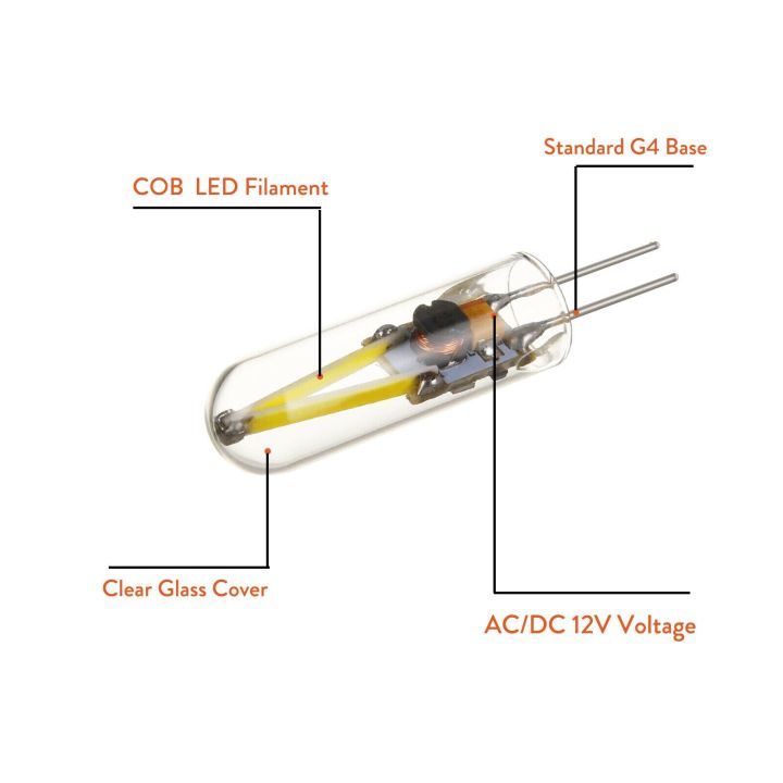 2-5ชิ้นไส้หลอด-g4-led-3w-หลอดไฟ-ac-dc-12v-ใช้แทนสปอตไลท์แชนเดอร์เลียร์แก้วใสหลอดฮาโลเจน15w-โคมไฟบอมบิลลาส