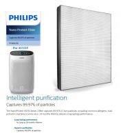 [อะไหล่แท้] PHILIPS FY1410 HEPA FILTER PHILIPS For AC 1215 แผ่นกรอง เครื่องฟอกฟิลิปส์ ใช้กับรุ่น AC1215 [Service packed]