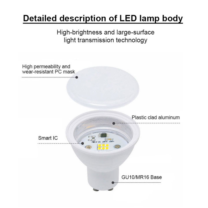 4pcs-led-spot-light-gu10-led-bulb-12w-9w-6w-3wled-lamp-220v-spotlight-sr16-7w-lampida-gu5-3-corn-light-bulb-gu-10-bulb-bulb-10-bulb