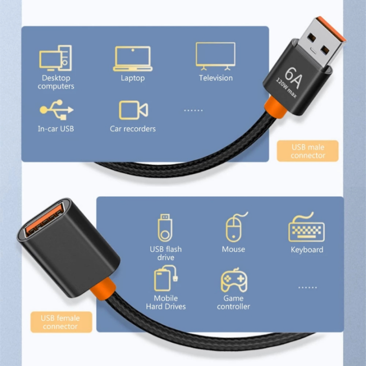 ขายดี1-1-5ม-6a-usb-3-0สายพ่วงตัวเมียถึงตัวผู้สายต่อไฟการส่งข้อมูลความเร็วสูงเครื่องพิมพ์ทีวีกล้องสายสำหรับข้อมูล