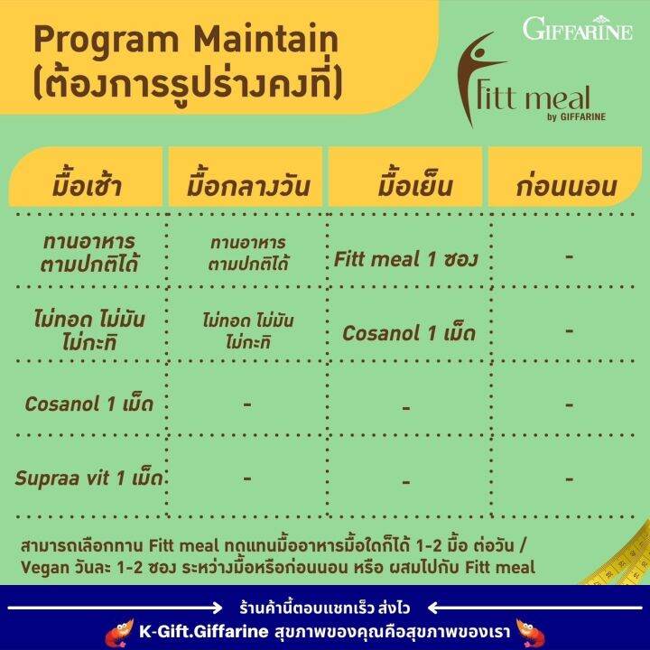 ส่งฟรี-ฟิตต์-มีล-รสกล้วย-อาหารเสริม-กินแทนมื้ออาหาร-กิฟฟารีน-โปรตีนควบคุมน้ำหนัก-พุง-fitt-mel-by-giffarine-ไขมัน-หน้าท้อง-ทดแทนมื้ออาหาร