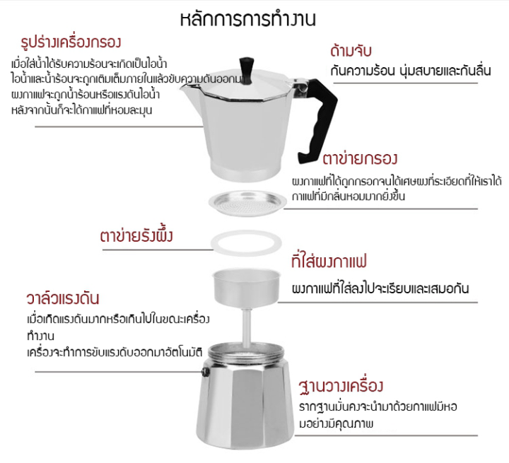 เครื่องชุดทำกาแฟ-เครื่องทำกาหม้อต้มกาแฟสด-สำหรับ-6-ถ้วย-300-ml-พร้อมเตาไฟฟ้าสำหรับทำกาแฟ-ชาเขียว-ชาเย็นเหมาะที่ใช้ทานบ้านหรือเปิดร้าน