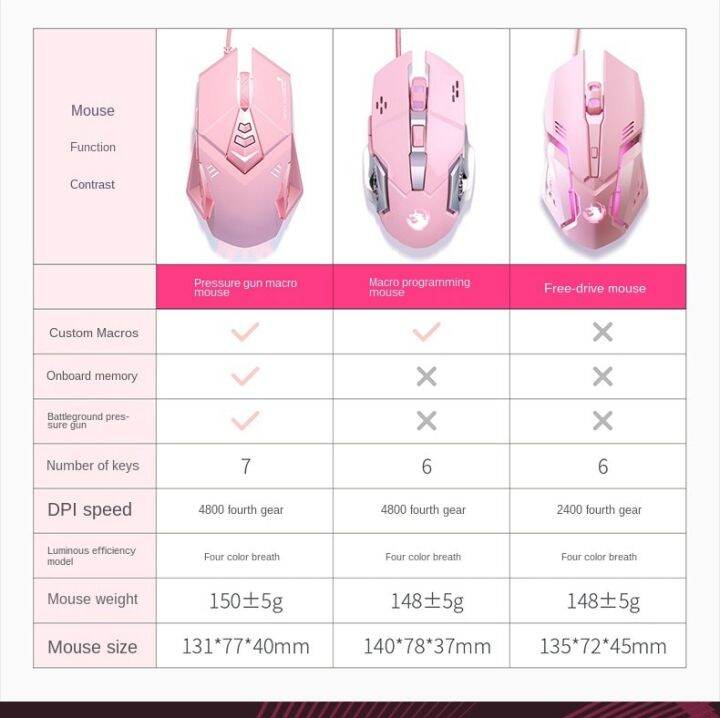 100-new-nethra-eye-care-center-mouse-komputer-เมาส์สีชมพูเมาส์เล่นเกมตามหลักสรีรศาสตร์มี6ปุ่ม-led-2400-dpi-สำหรับเมาส์คอมพิวเตอร์ไร้สายพีซี