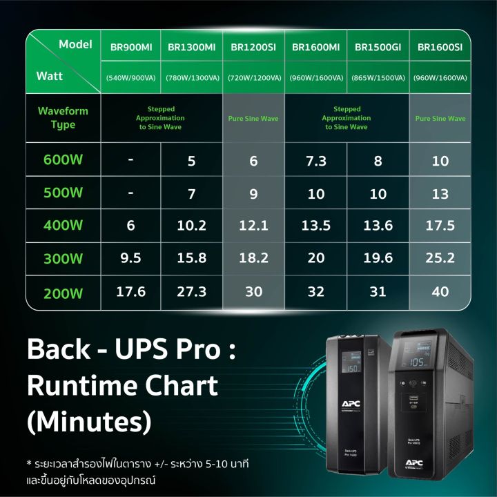 apc-power-saving-back-ups-pro-br1500gi-1500va-865watts-เครื่องสำรองไฟ-ของแท้-ประกันศูนย์-3ปี