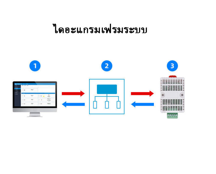 temp-เครื่องส่งสัญญาณอุณหภูมิและความชื้น-sht20-เซ็นเซอร์ความแม่นยำสูง-โมดูลเซ็นเซอร์ตัวส่งอุณหภูมิและความชื้น-rs485