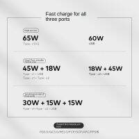 แกลเลียมไนไตรด์อเนกประสงค์65W เบ้าติดผนังพอร์ตที่ชาร์จไฟรวดเร็ว USB ซุปเปอร์อะแดปเตอร์เครื่องชาร์จซ็อกเก็ตแบบเร็วชนิด C เต้าเสียบสายไฟสีขาว