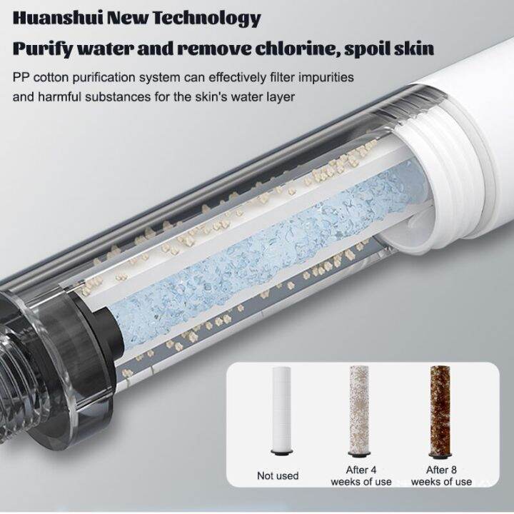 zhangji-new-3-mode-water-saving-filtration-shower-head-high-pressure-rainfall-sprayer-massage-eco-shower-bathroom-accessories-showerheads