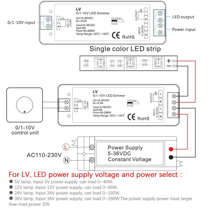 worth-buy-dc5-36v-0-1-10v-ตัวควบคุมหรี่แสงไฟ1ช่อง0-1-10v-อินพุต1ช่อง-pwm-เอาต์พุตใช้สำหรับไฟระบบ-led-ฟลูออเรสเซนต์
