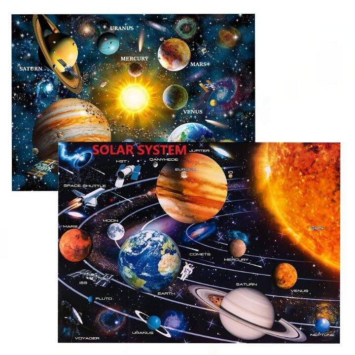 Solar System Educational Charts, Posters For Kids And Learners 