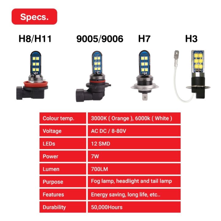 1ชิ้น-super-bright-12led-รถไฟตัดหมอกคงที่แฟลช-h3-h7-h8-h11-9005-9006-3000พัน6000พัน-s-trobe