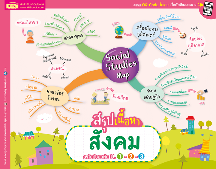 social-studies-map-สรุปเนื้อหาสังคม-ระดับมัธยมต้น