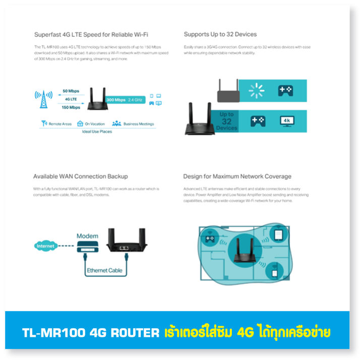 tp-link-ของแท้-รุ่น-tl-mr100-4g-lte-router-300mbps-เราเตอร์ใส่ซิม-4g-ระบบ-wireless-n-4g-lte-router-รองรับซิม-4g-ทุกเครือข่าย-ประกัน-synnex-3ปีเต็ม