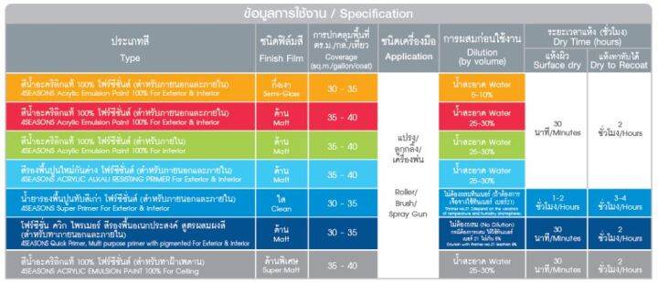 สีรองพื้นปูนใหม่-โฟร์ซีซั่นส์-4-seasons-สีรองพื้นปูนใหม่-18-925-ลิตร-กันด่าง-สำหรับทาภายนอก-และ-ภายใน-ถังใหญ่