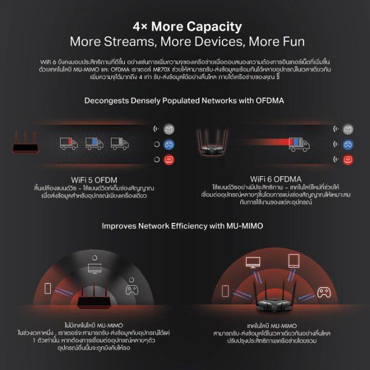 โปรโมชั่น-mercusys-mr70x-เราเตอร์-wifi6-4-เสาสัญญาณประสิทธิภาพสูง-รองรับเทคโนโลยี-ofdma-mu-mimo-และ-beamforming-ส่งสัญญาณเสถียร-สุดคุ้ม-อุปกรณ์-เรา-เตอร์-เรา-เตอร์-ใส่-ซิ-ม-เรา-เตอร์-wifi-เร้า-เตอร์-5