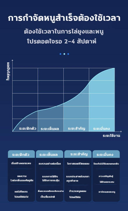 เครื่องไล่หนูอัลตราโซนิก-ไล่หนูไฟฟ้า-ที่ไล่หนูไฟฟ้า-เครื่องไล่หนู2023-ไล่หนูในบ้าน-เครื่องไล่หนูไฟฟ้า-เทคโนโลยีอัลตราโซนิกทางกายภาพเพื่อขับไล่หนู-ปลอดสารพิษและปราศจากรังสี-ไล่หนูรอบทิศทาง-360-กำจัดหนู