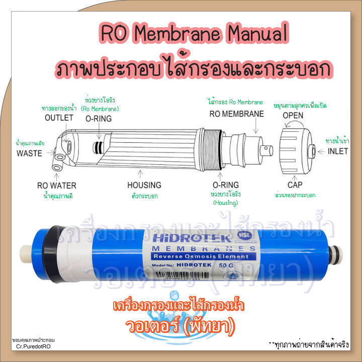 ไส้กรองนํ้า-hidrotek-ro-membrane-50-gpd