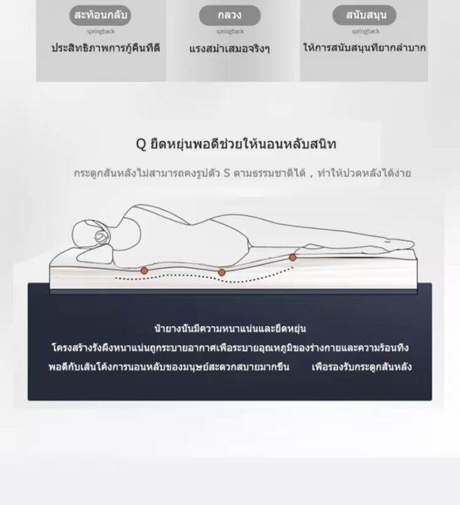 ส่งเร็ว1-4วัน-ที่นอนยางพารา-ที่นอนยางพาราแท้-ที่นอนปิคนิค-ทนทาน-พับได้-หนา-3-5-นิ้ว-ขนาด-3-5-6-ฟุต-วางบนพื้นได้-ได้ดีป้องกันไรฝุ่นได้