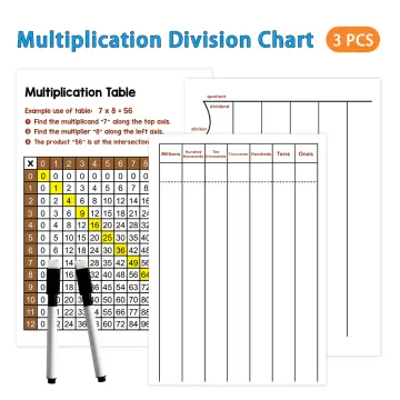 Multiplication Table of 303