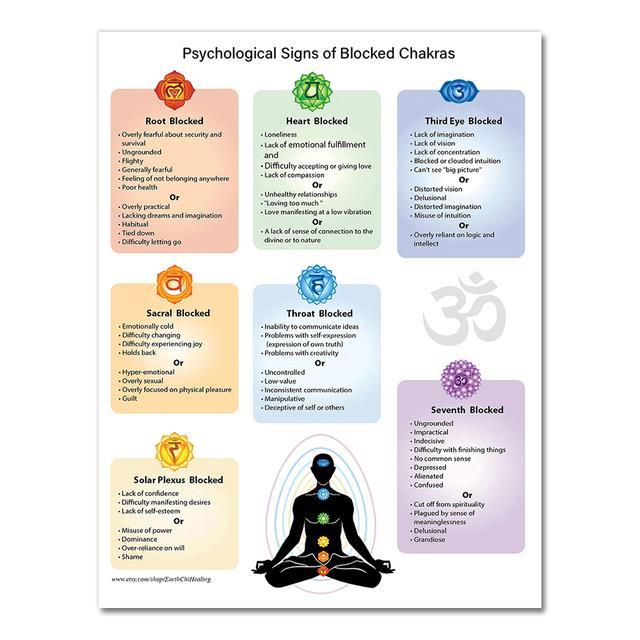chakras-poster-reiki-master-energy-healing-education-canvas-print-psychological-issues-of-blocked-chakras-yoga-studio-wall-decor