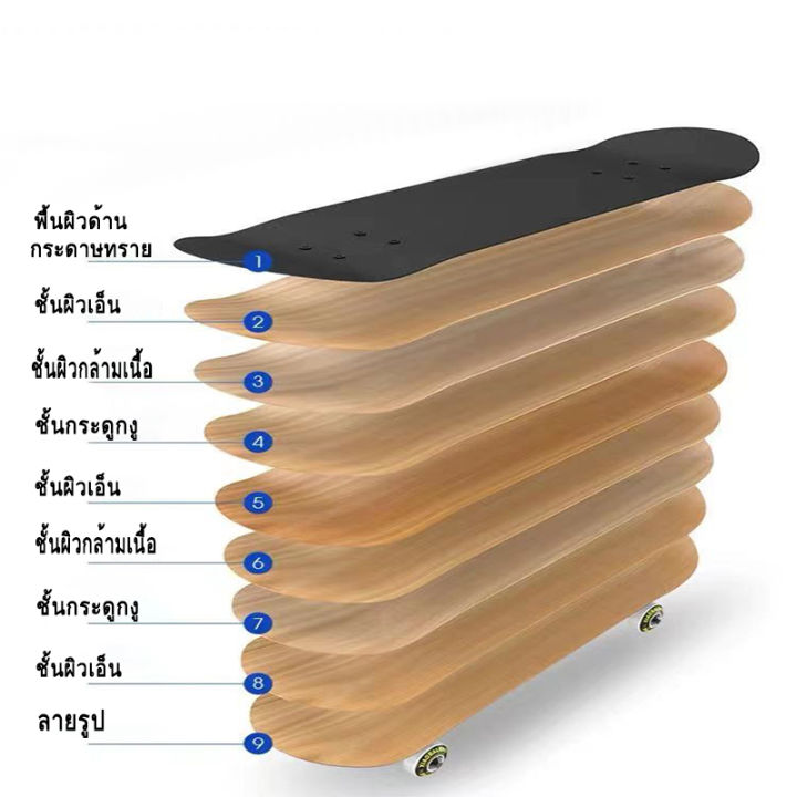 สเก็ตบอร์ด-ssg-skateboard-สเก็ตบอร์ดคนโต-80cm-มือใหม่-มือโปร-ล้อpu-กระดาษทราย-สเก็ตบอร์ดเด็ก-0-12-ปี-สเก็ตบอร์ดถูกๆ-สเก็ตบอร์ด-เเท้-สะเก็ตบอร์ด