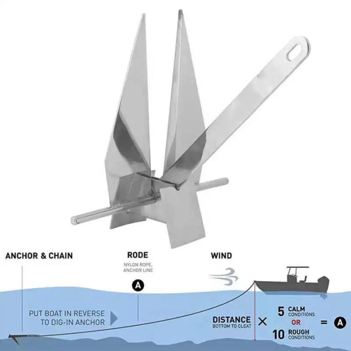 สมอเรือ-3kg-8kg-boat-anchor-เรือคายัค-เรือยนต์-สมอ-danforth-บนชายหาด-สมอเรือ-สมอเรือ-สมอทราย-สมอ-hot-dip-galvanized-danforth-type-anchor