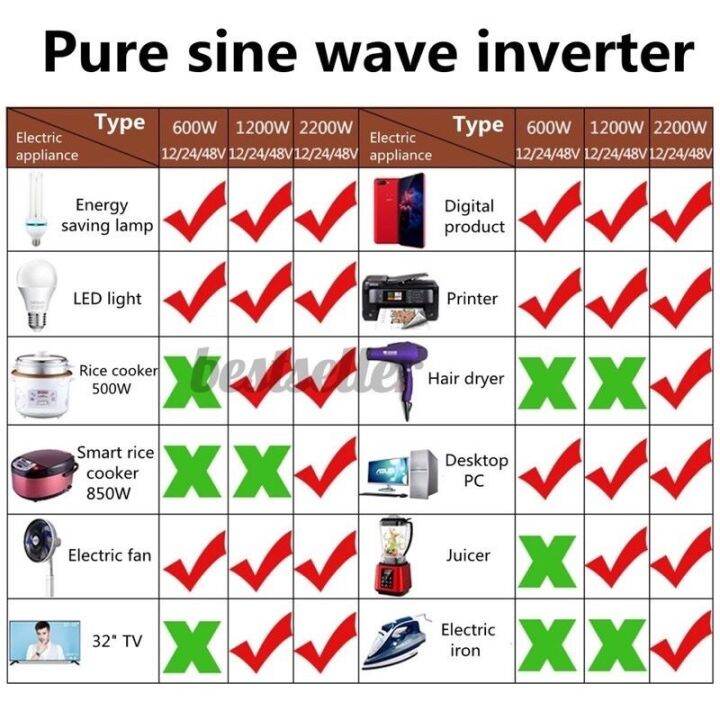 ye-อินเวอร์เตอร์-3000w-รุ่น12v-24v-เพรียวซายเวฟของอินเวอร์เตอร์-pure-sine-wave-inverter-พร้อมส่งจากไทย